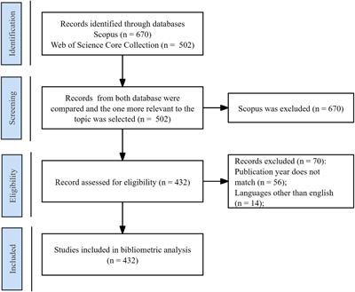 Current perspectives and trends in acupuncture for sleep disorders: a bibliometric analysis